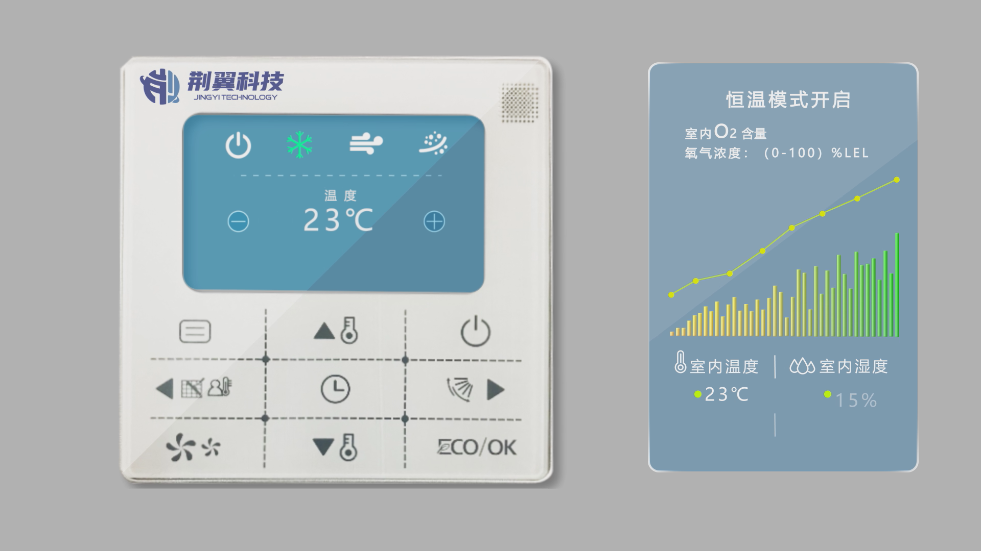实验室环境质控系统