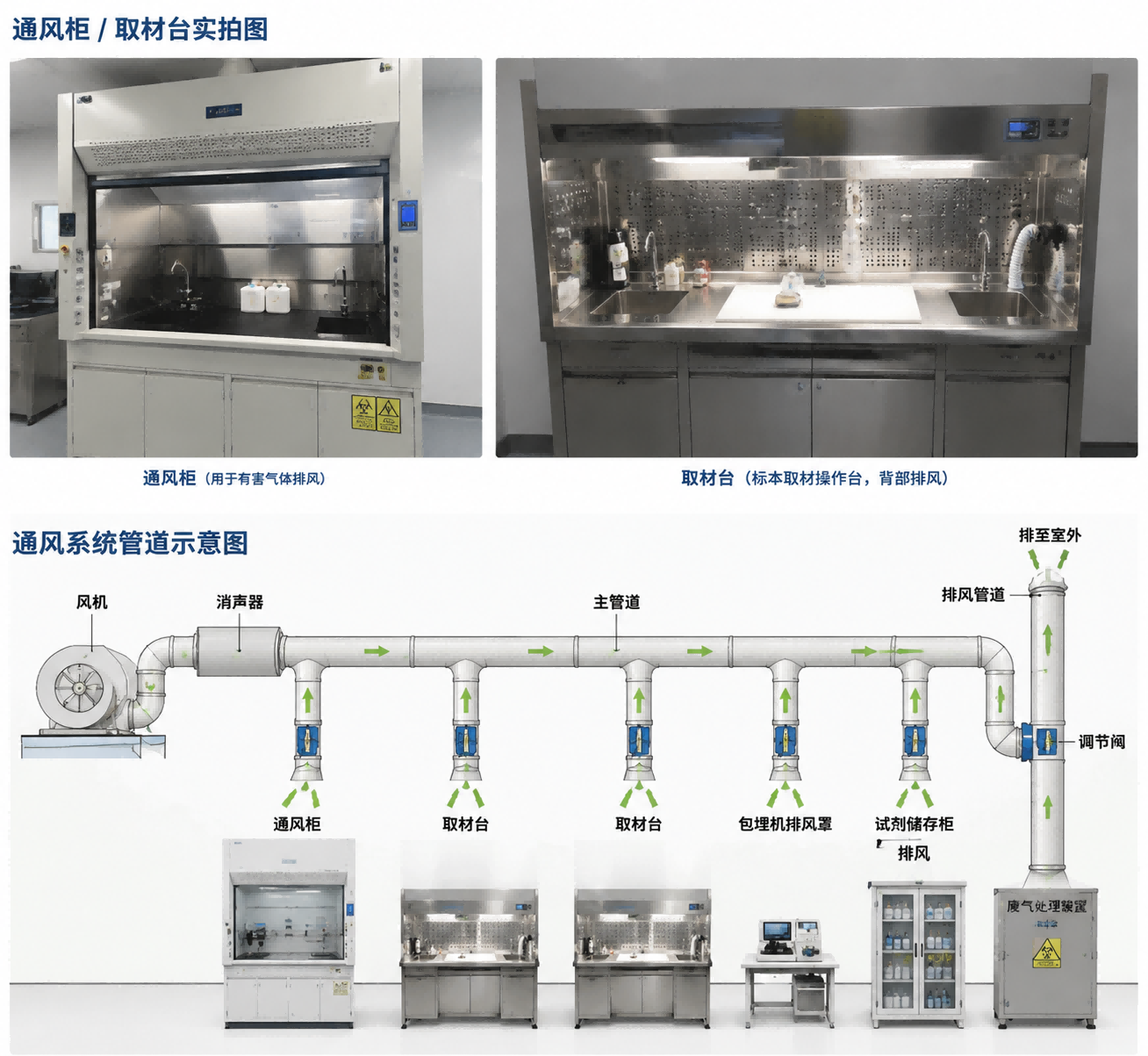 通风柜/取材台/通风系统管道示意图